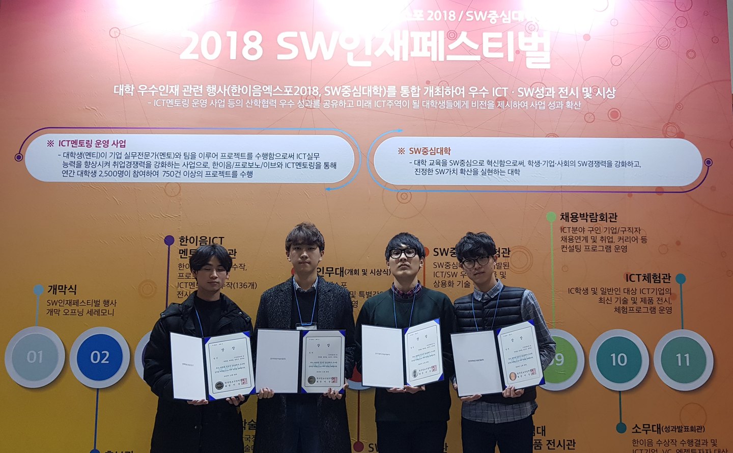 빅데이터소프트웨어공학과 거북목동아리 2018 SW인재페스티벌에 시연 및 입선 수상 활동 사진 1