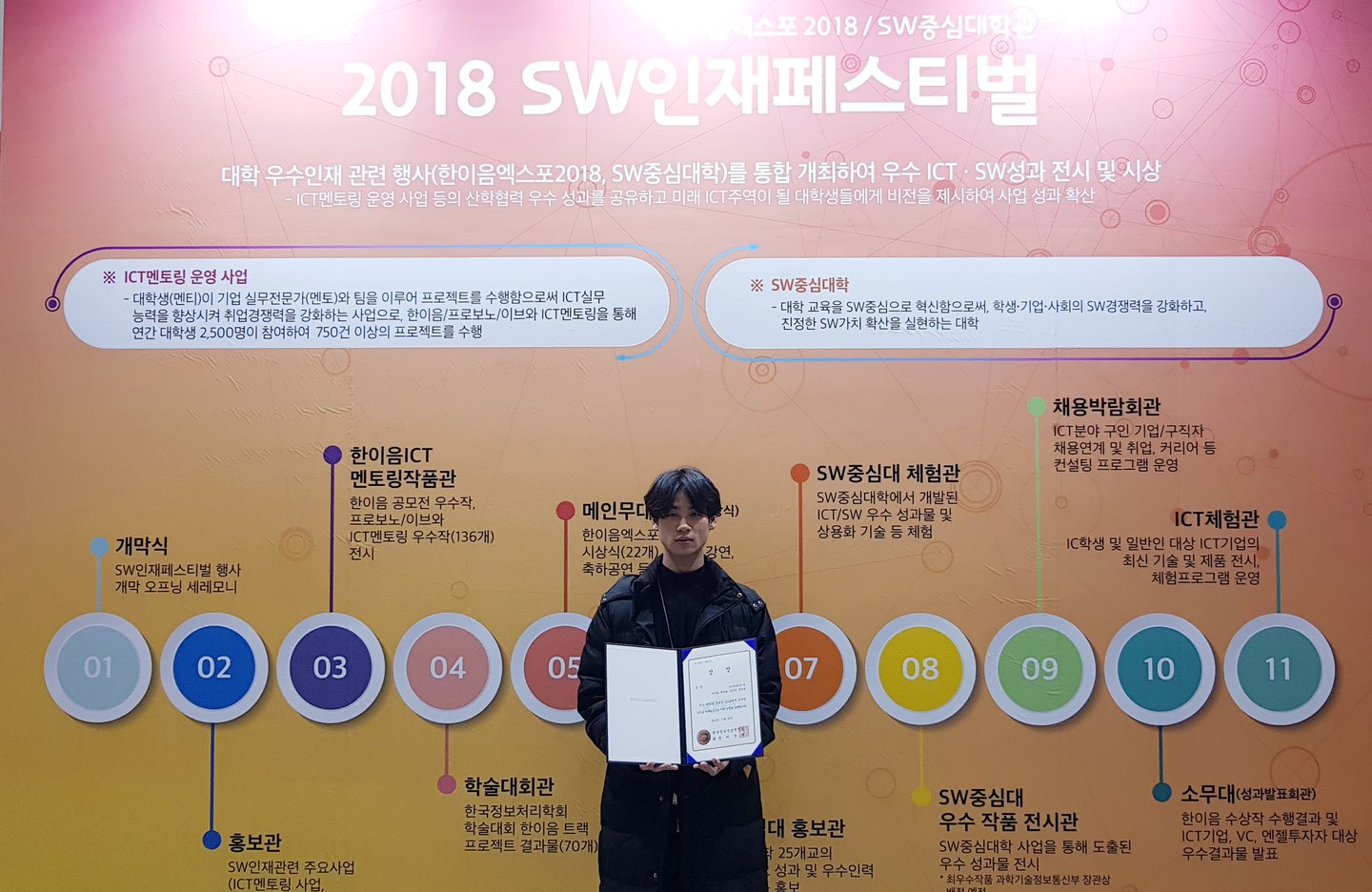 빅데이터소프트웨어공학과 거북목동아리 2018 SW인재페스티벌에 시연 및 입선 수상 활동 사진 3