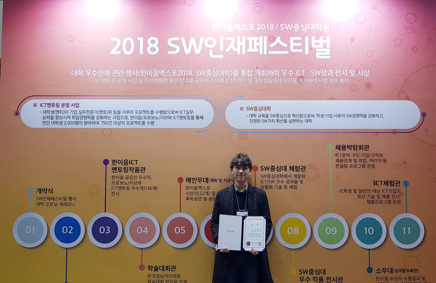 빅데이터소프트웨어공학과 거북목동아리 2018 SW인재페스티벌에 시연 및 입선 수상 활동 사진 4
