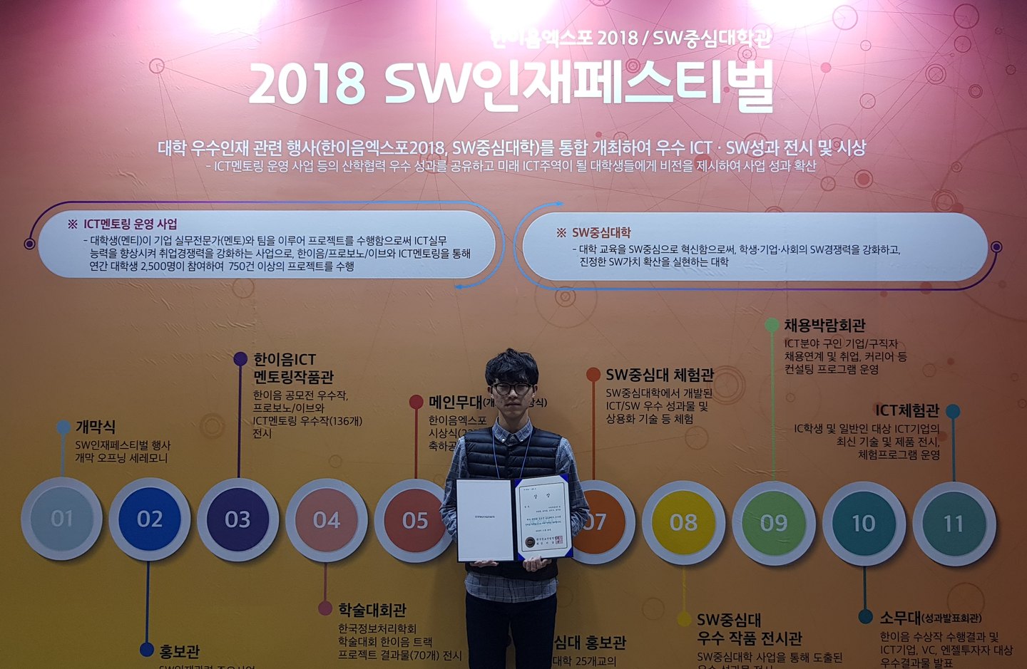 빅데이터소프트웨어공학과 거북목동아리 2018 SW인재페스티벌에 시연 및 입선 수상 활동 사진 5